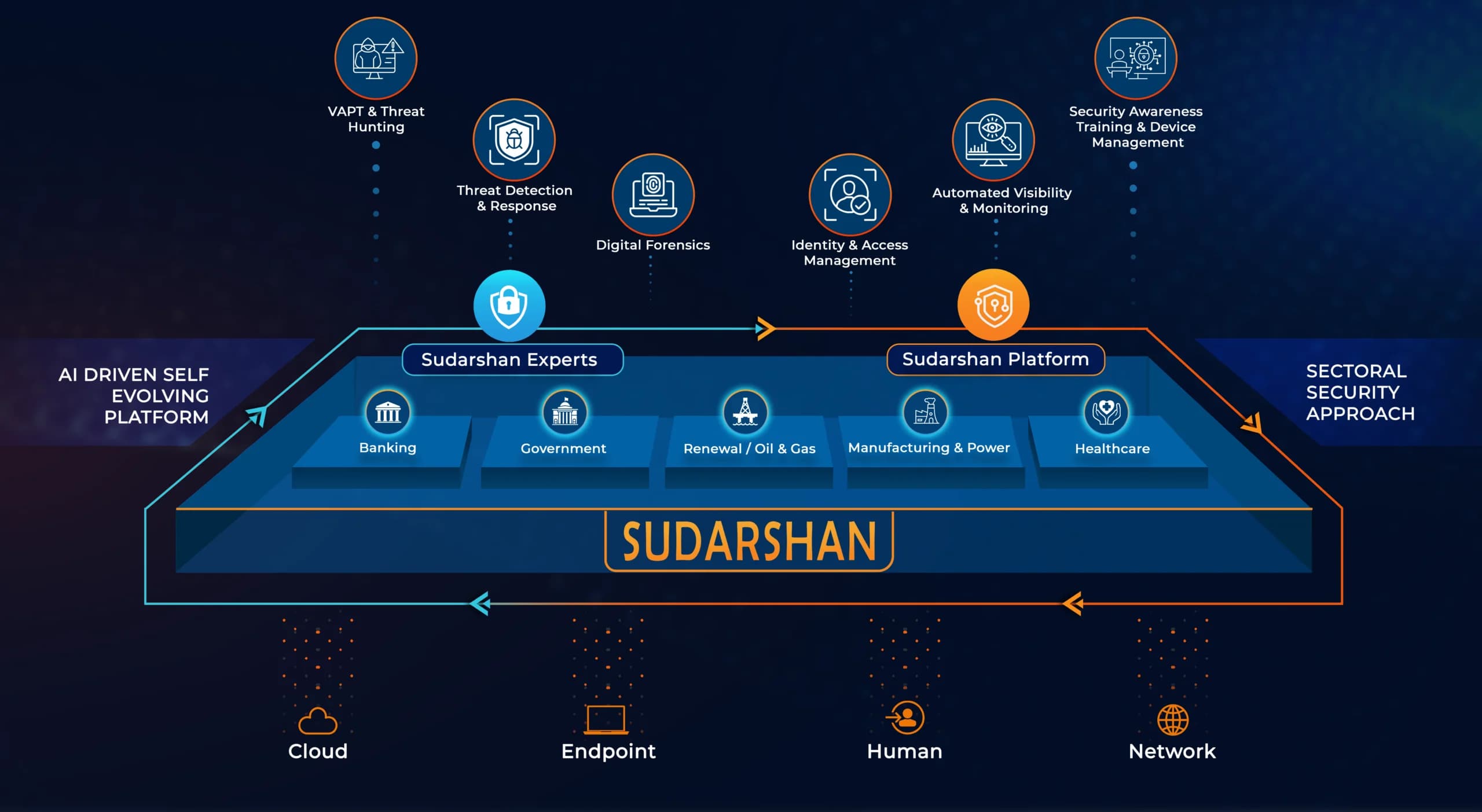 Sudarshan Section 4